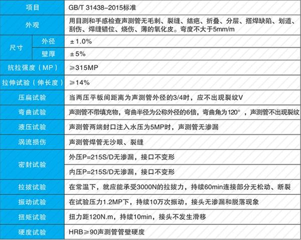 株洲钢花管产品性能参数